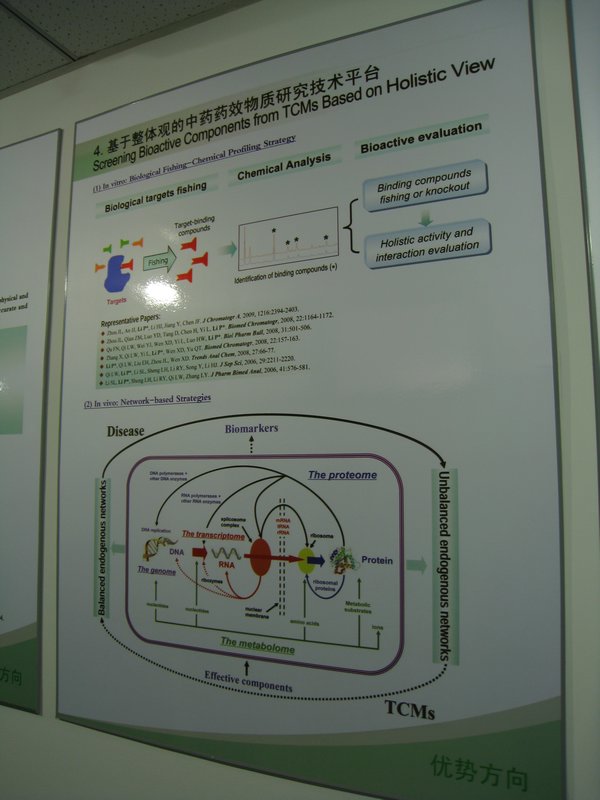 Key Laboratory of Modern Chinese Medicines
