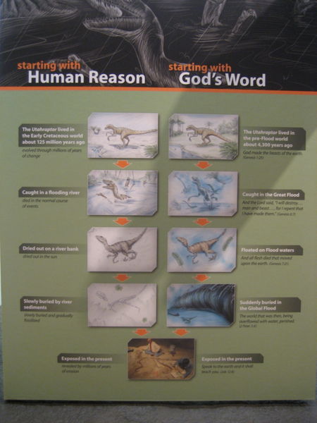 Creation Science Museum