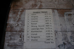 Height details on the wall in Tseram