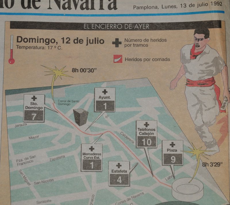 Newspaper detailing the encierro details (including injuries) of 12 July 1992