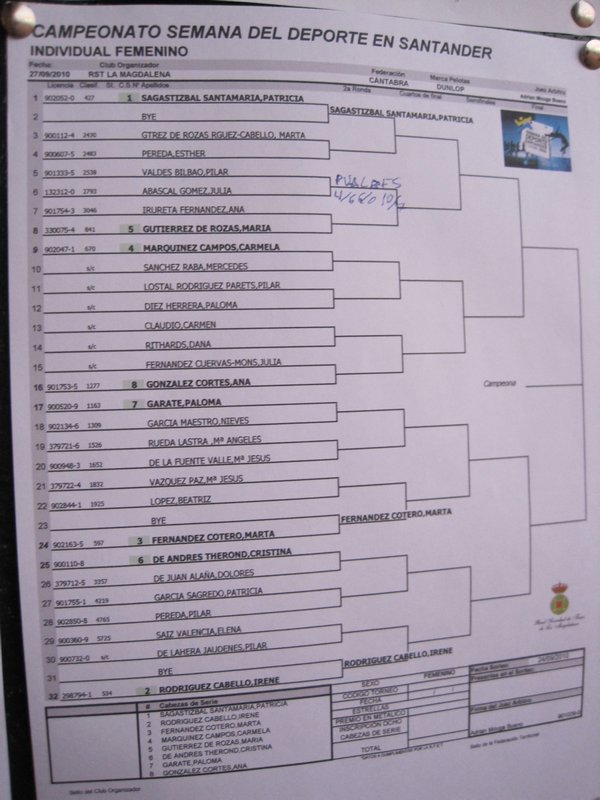 City Tennis Championship