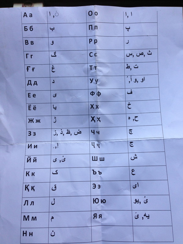 Tajik alphabet conversion to Farsi 