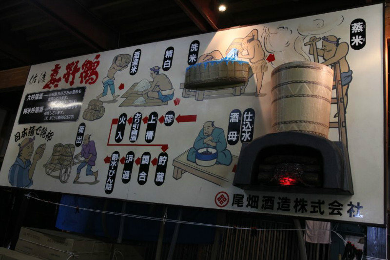 Sado sake brewery sign