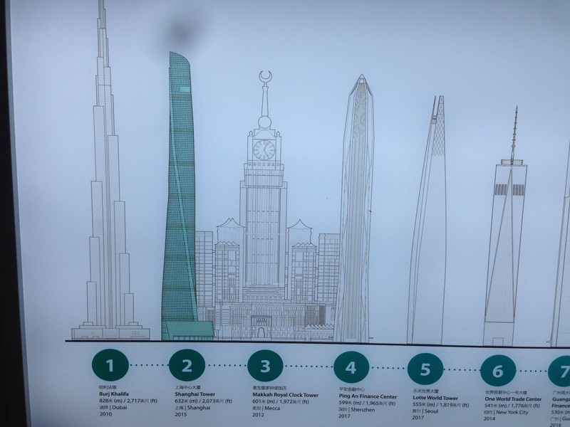 Second tallest building in the world