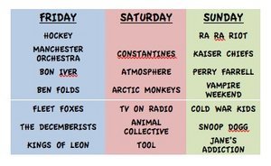 Lollapalooza Schedule 09