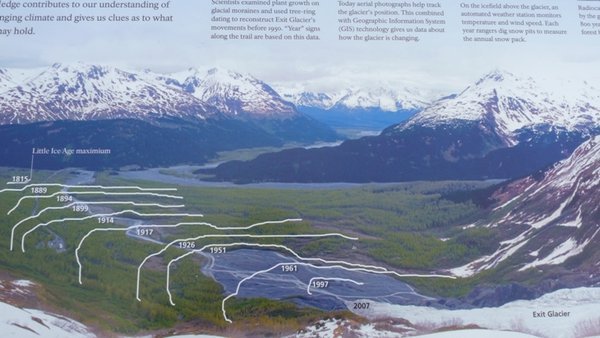 drawing showing how glacier has receded