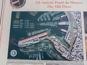 Showing the History of the Development of the Port