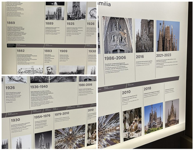 The Timeline of the Construction of Sagrada Familia