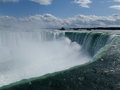 Canadian side of the falls