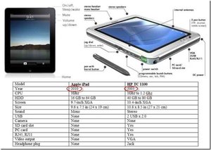 HP compared to iPad