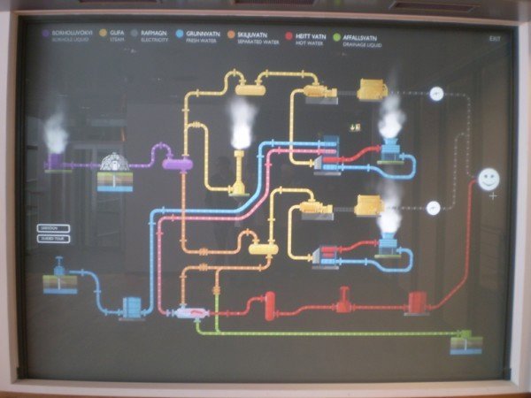 Simplified Diagram of the Workings of a Geothermal Power Station