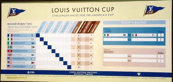 Louis Vuitton Cup