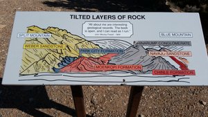 Numerous Placards Provide an Overview of the Rock Formation and Fossil Geology