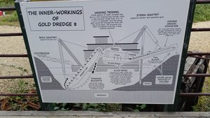 The Inner Workings of the Dredge Is Outlined
