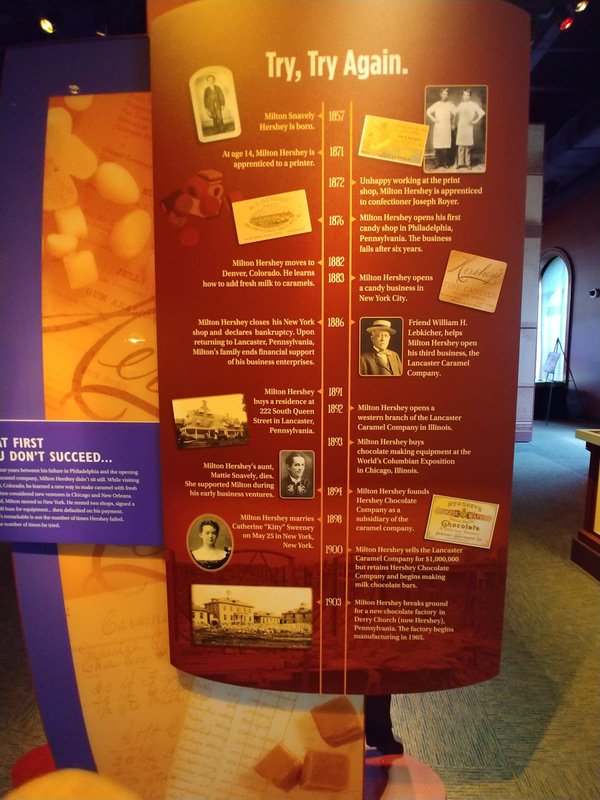 A Milton Hershey Timeline Helps Tell the His Story
