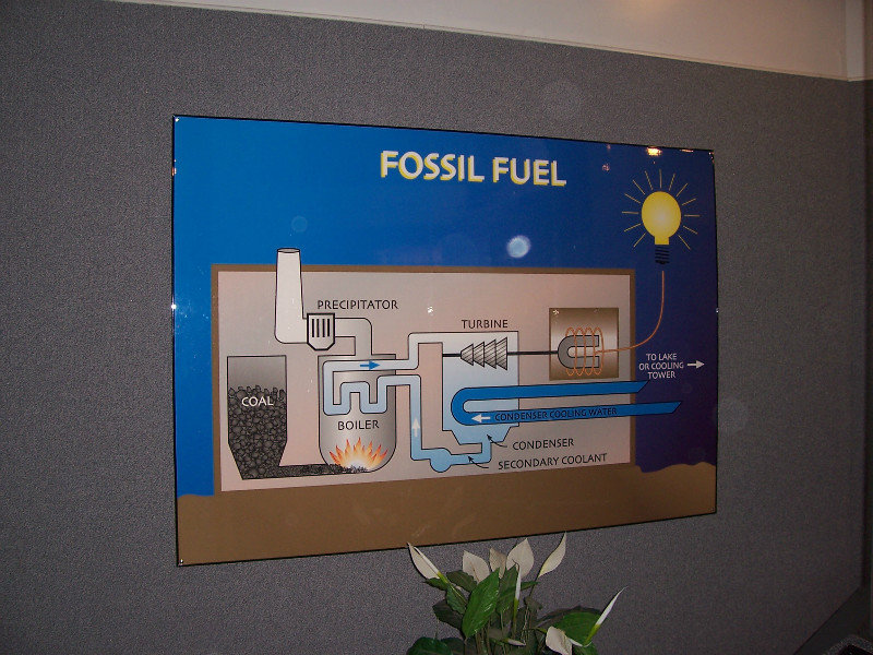 Placards Provide An Elementary Overview Of Electrical Energy Production