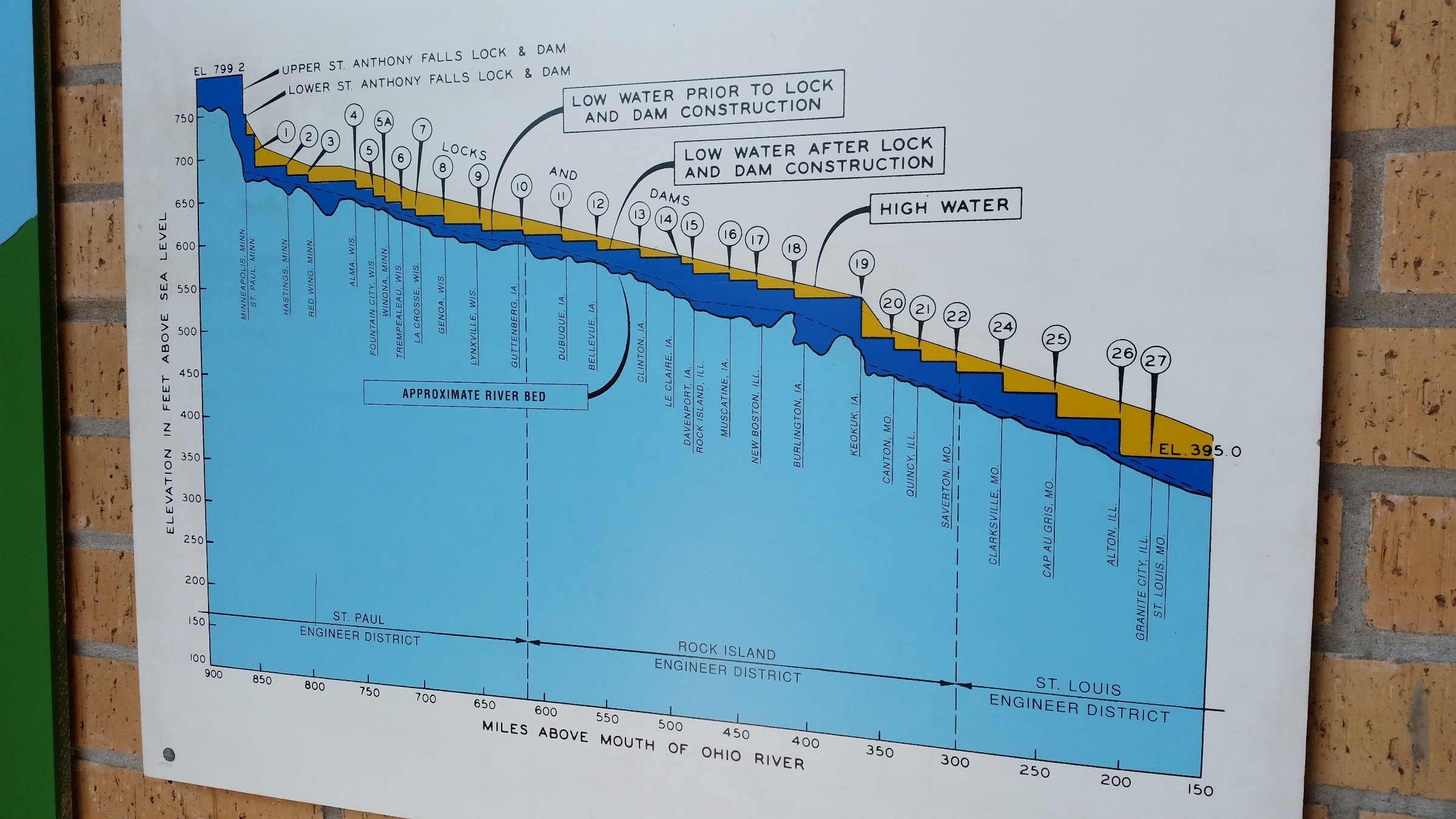 The Locks And Dams Over The Length Of The Mississippi River | Photo