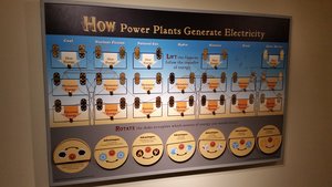 “How Power Plants Generate Electricity” And Other Exhibits Venture Beyond The Medical Profession