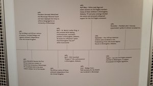 A Timeline Places Events In An Historical Perspective