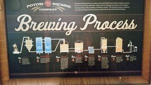 The Brewing Process Is Explained – Graphically