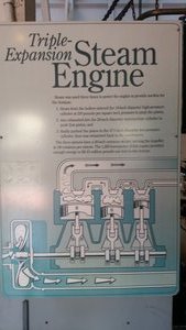 The Operation Of The Triple-Expansion Steam Engine Is Explained