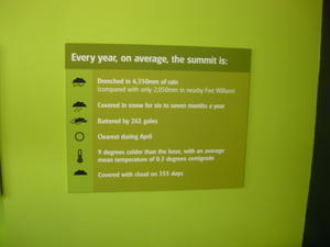 Facts from the Ben Nevis Visitor Center