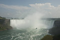 Horseshoe Falls, Niagara Falls
