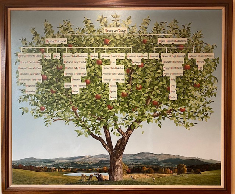 The Von Trapp Family Tree