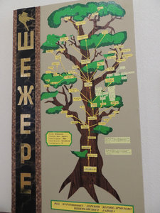 Shezere - A Family Tree