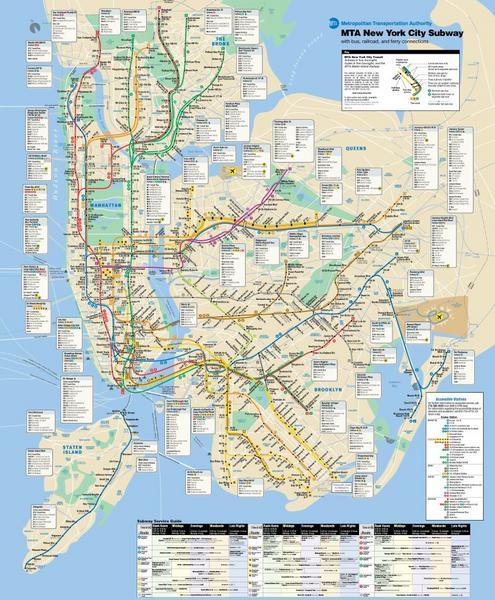 NYCity Subway/Rail Map