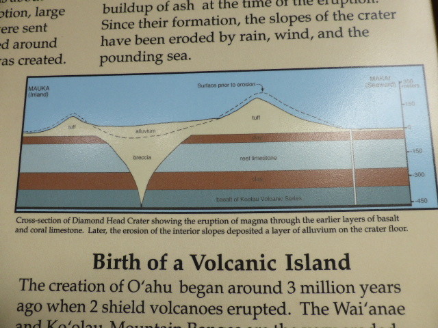 Diamond Head Crater interpretive sign (3)