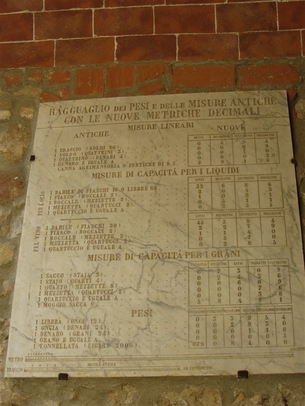 Marble wall plaque showing conversion from ancient Roman units to metric