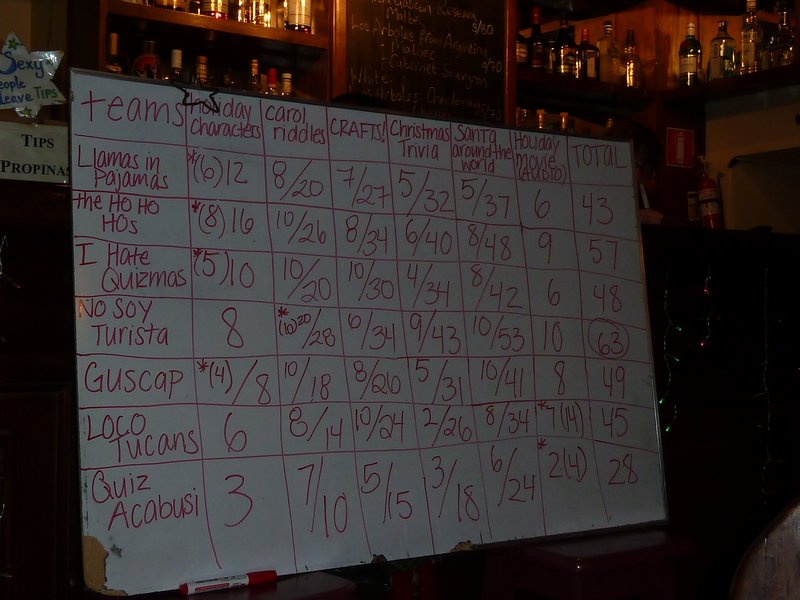 The Quiz scoreboard. We are 'Quiz Akabusi', and as you can see, we did not fair well! 