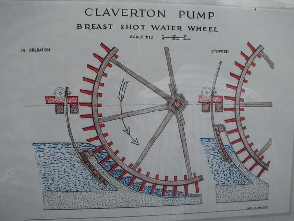 Claverton Pumping Station Water Wheel
