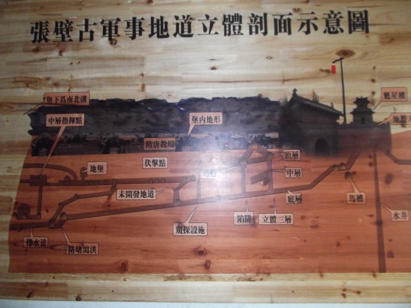 Map of the underground tunnels