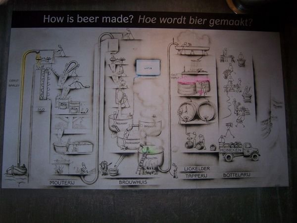 Beer Instructions
