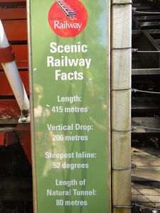 Railway facts
