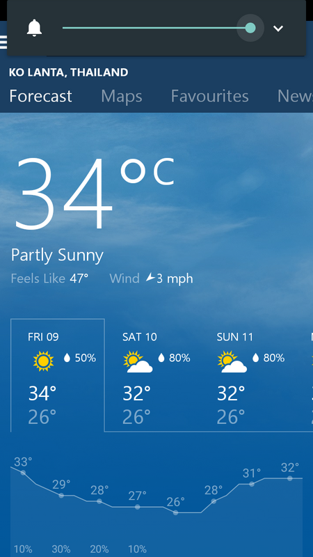 It really does feel like 47degrees C 