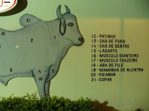 parts of a cow II