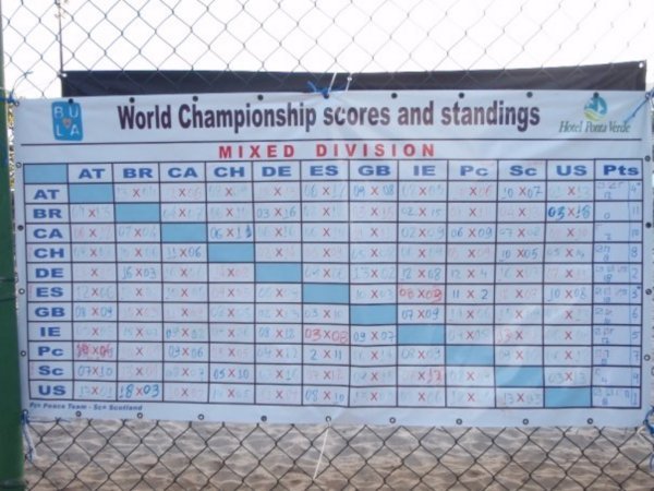 Mixed Division Score Board