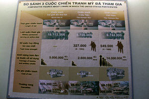 only some of the statistics of the Vietnam War