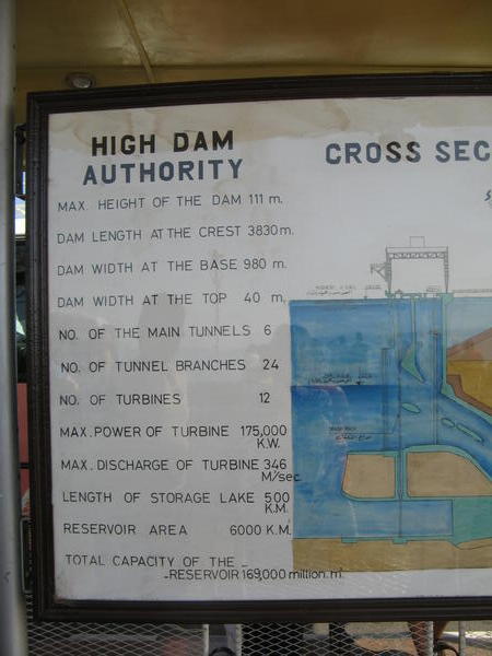 Aswan High Dam - technical data