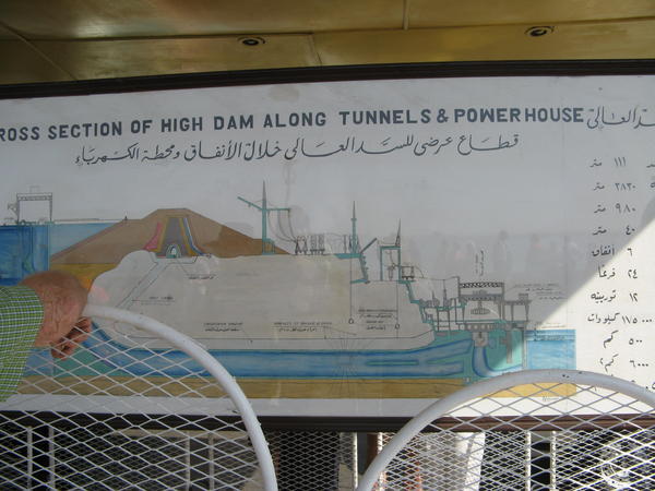 Aswan High Dam - diagram