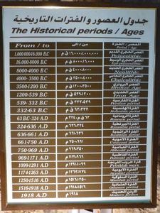 History Table