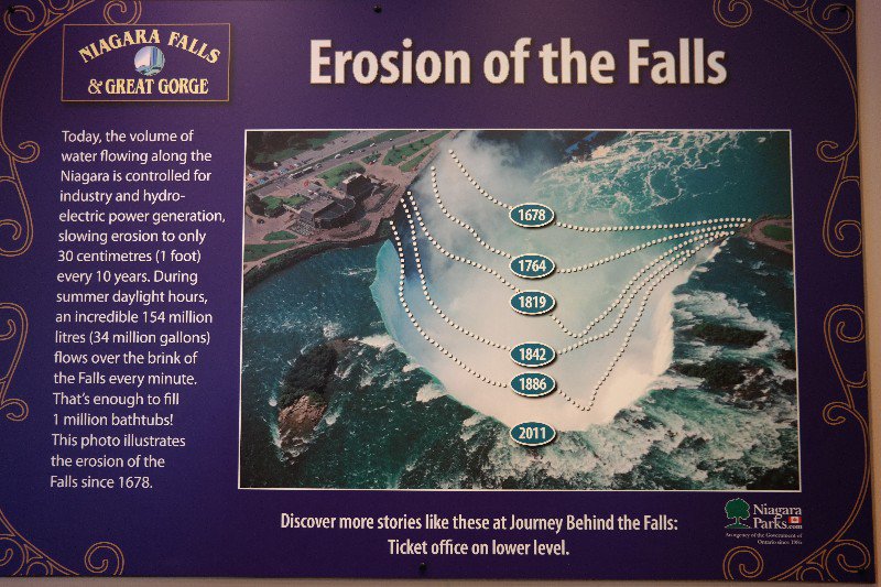 How far the falls have receded over the centuries