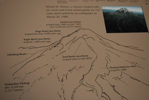 Parts of the Mt and the eruption cycle
