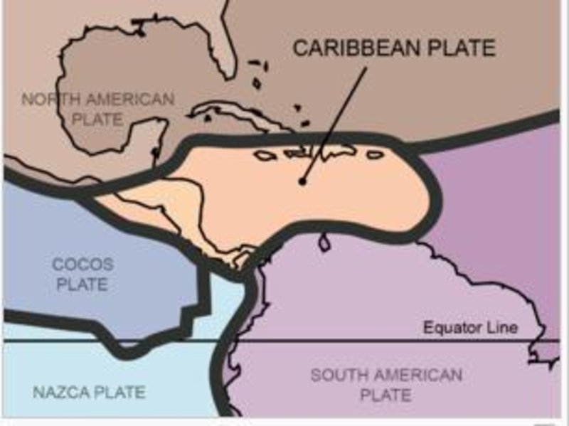 1.Tectonic plates of central America