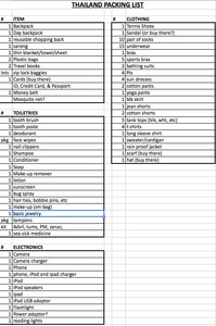 Thailand Packing List - 7164966 ThailanD Packing List 0