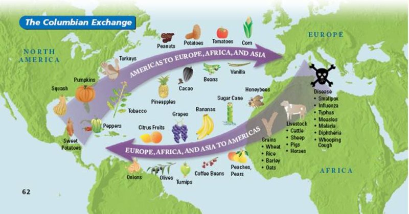 columbian-exchange-list-of-old-world-and-new-world-foods-accessed