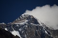 Mt Everest on zoom